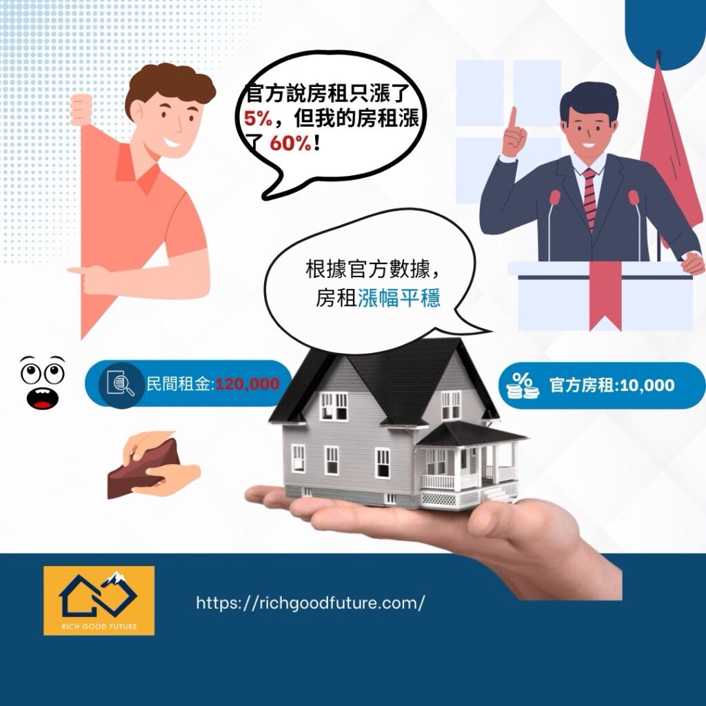 CPI與民眾感受